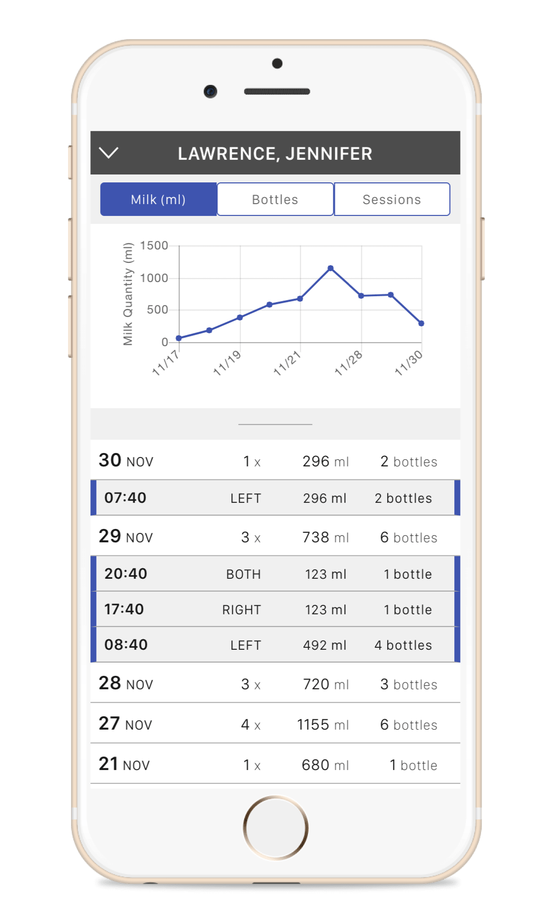 Klassify lactation analytics